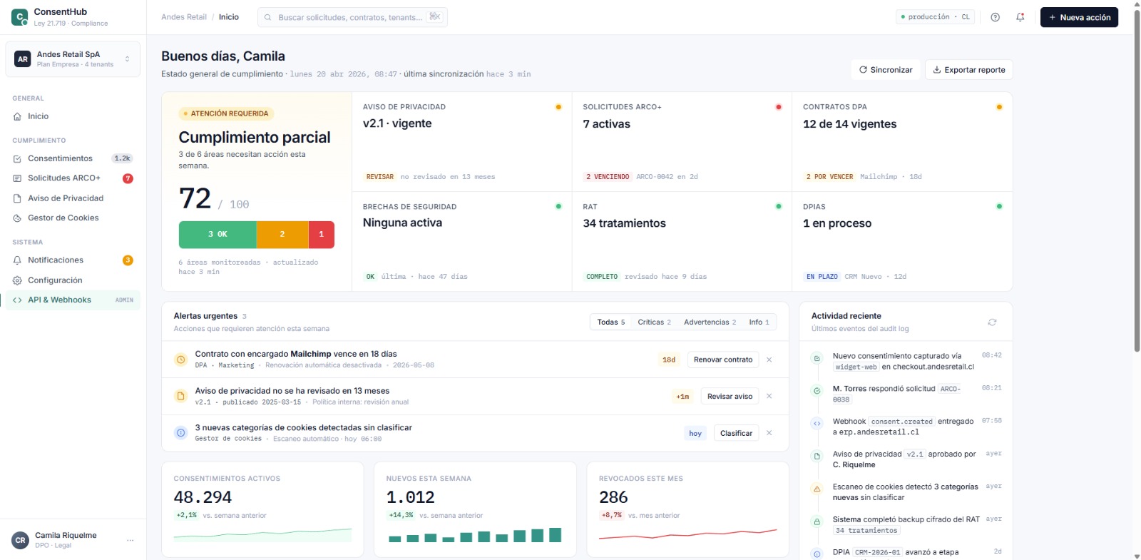 Dashboard CompartoDatos — Cumplimiento Ley 21.719